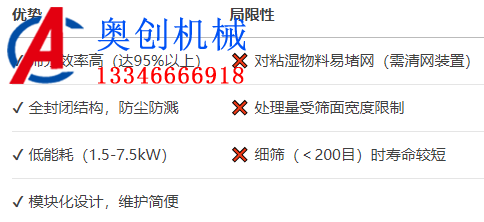 側(cè)振式直線振動(dòng)篩和下振式直線振動(dòng)篩的區(qū)別